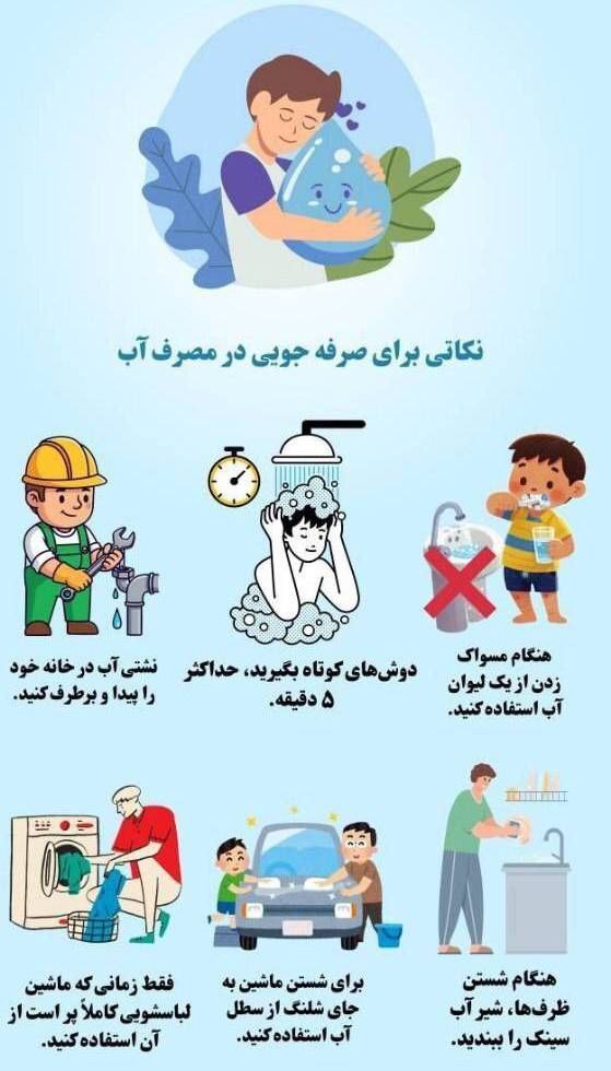 اینفوگرافیک/ ۶ راهکار صرفه‌جویی در مصرف آب