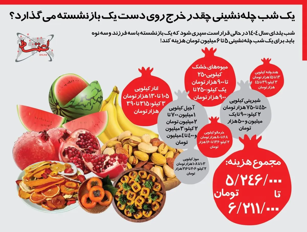 اینفوگرافی | یک شب چله نشینی چقدر برای بازنشسته هزینه دارد؟