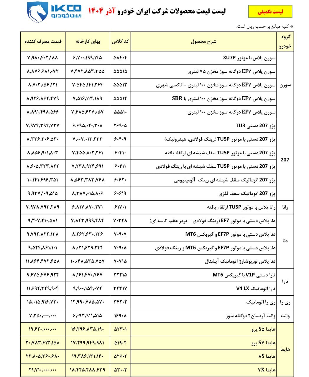 قیمت کارخانهای محصولات ایرانخودرو آذر ۱۴۰۴ اعلام شد قیمت کارخانهای محصولات ایرانخودرو آذر ۱۴۰۴ اعلام شد