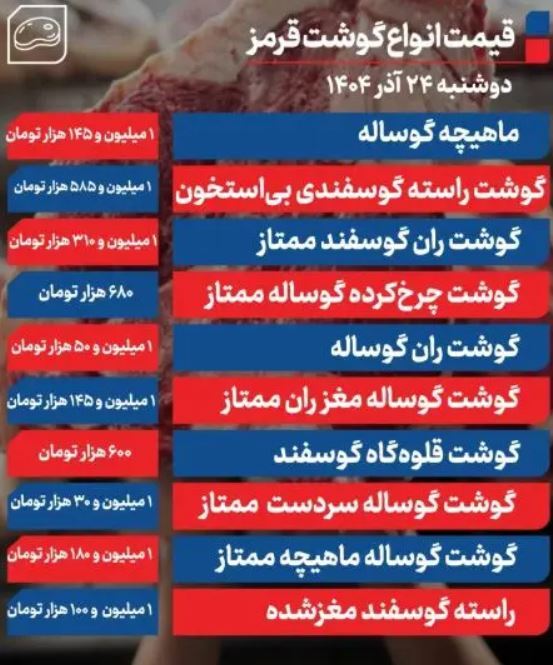 آخرین قیمت گوشت قرمز؛ امروز دوشنبه ۲۴ آذر ۱۴۰۴ آخرین قیمت گوشت قرمز؛ امروز دوشنبه ۲۴ آذر ۱۴۰۴
