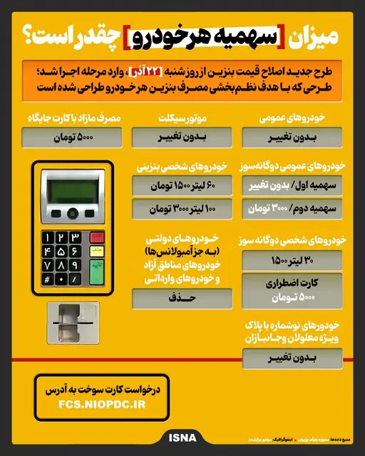 سهمیه سوخت هر خودرو چقدر است؟ سهمیه سوخت هر خودرو چقدر است؟