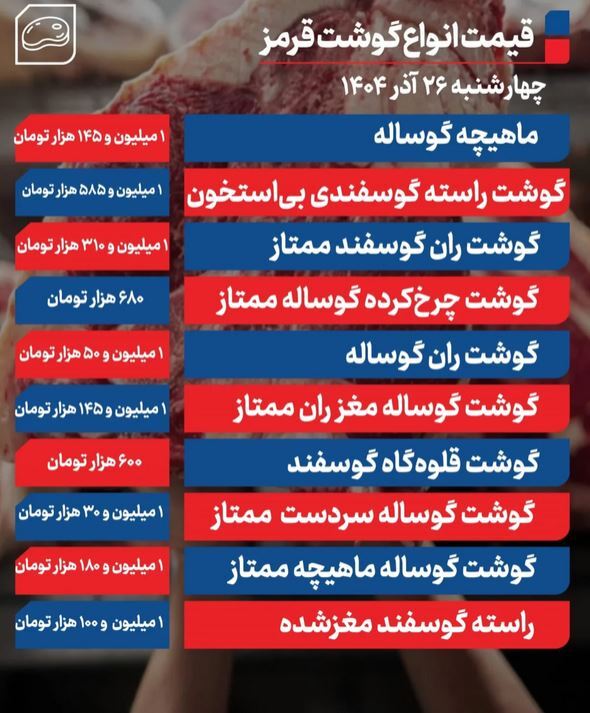 قیمت گوشت قرمز امروز چهارشنبه ۱۴۰۴/۰۹/۲۶+ جدول
