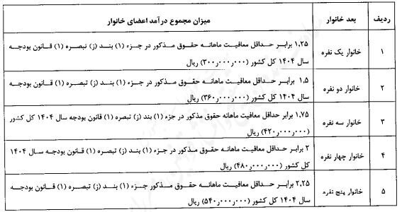 فوری/ شرایط حذف افراد از دریافت کالابرگ اعلام شد فوری/ شرایط حذف افراد از دریافت کالابرگ اعلام شد