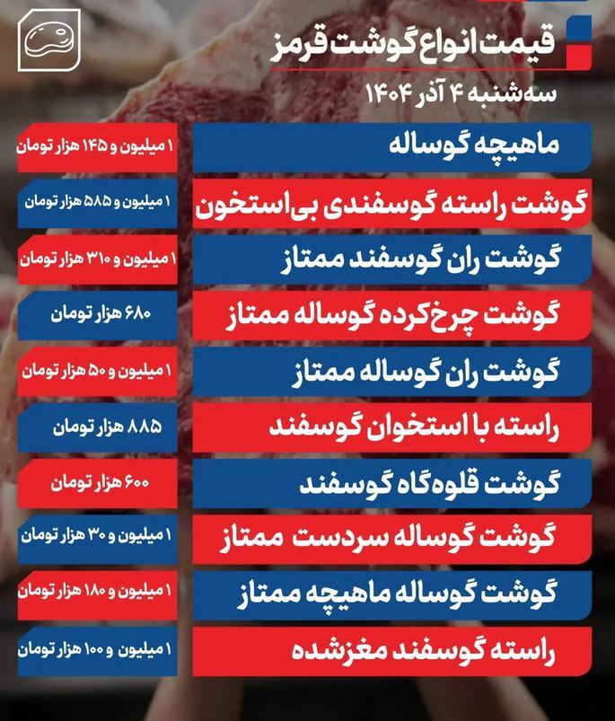 قیمت گوشت امروز ۴ آذر ۱۴۰۴ + جدول