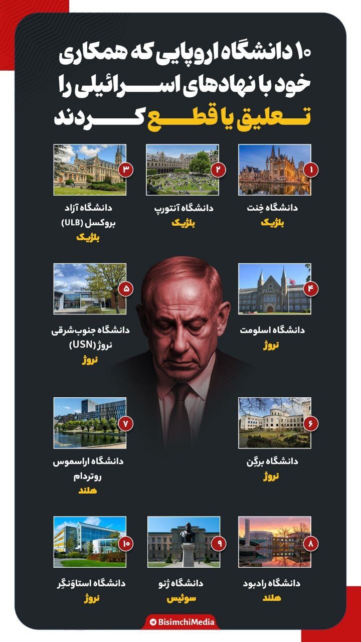 عکس / اسامی ۱۰ دانشگاه اروپایی که همکاری خود با نهاد‌های اسرائیلی را تعلیق یا قطع کردند