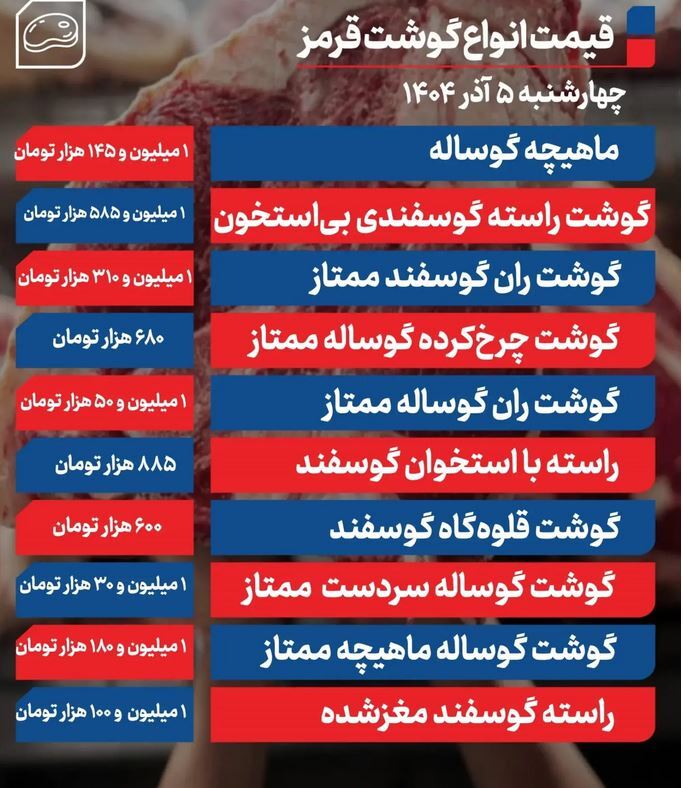 قیمت گوشت امروز ۵ آذر ۱۴۰۴ + جدول