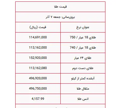 قیمت طلا امروز جمعه ۷ آذر ۱۴۰۴ + جدول