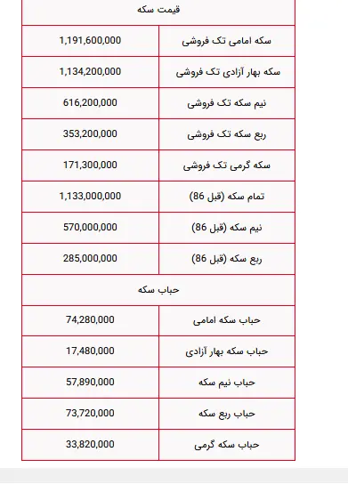 قیمت انواع سکه امروز جمعه ۷ آذر ۱۴۰۴ + جدول