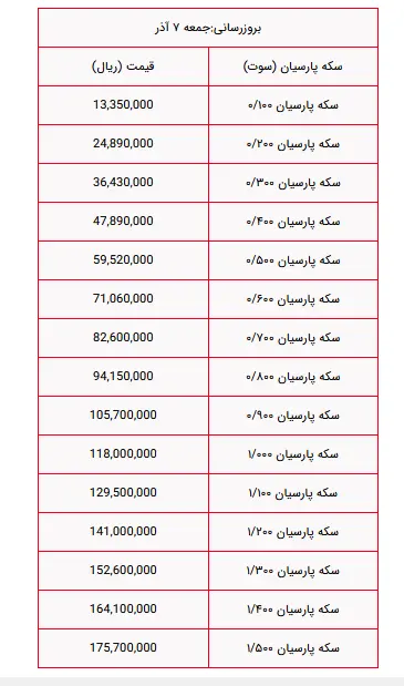 قیمت سکه پارسیان امروز جمعه ۷ آذر ۱۴۰۴ + جدول
