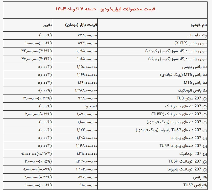 قیمت محصولات ایران خودرو امروز جمعه ۷ آذر ۱۴۰۴