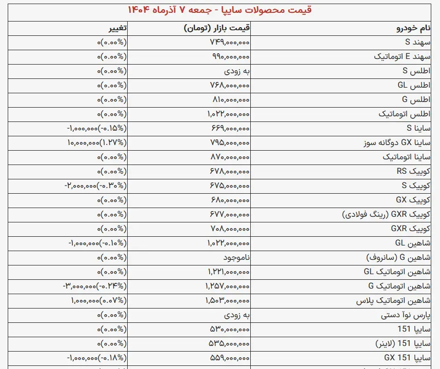 قیمت محصولات سایپا امروز جمعه ۷ آذر ۱۴۰۴