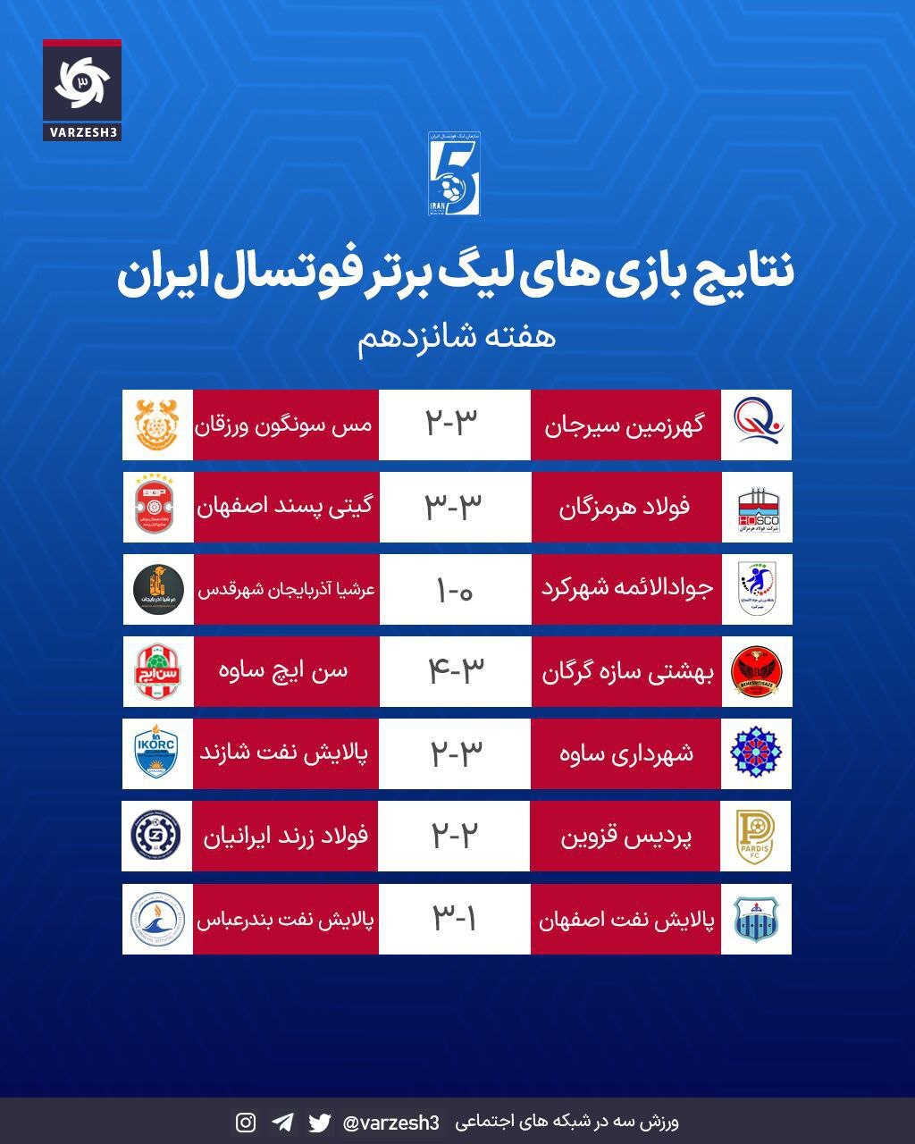 نتایج و جدول لیگ برتر فوتسال در پایان هفته شانزدهم
