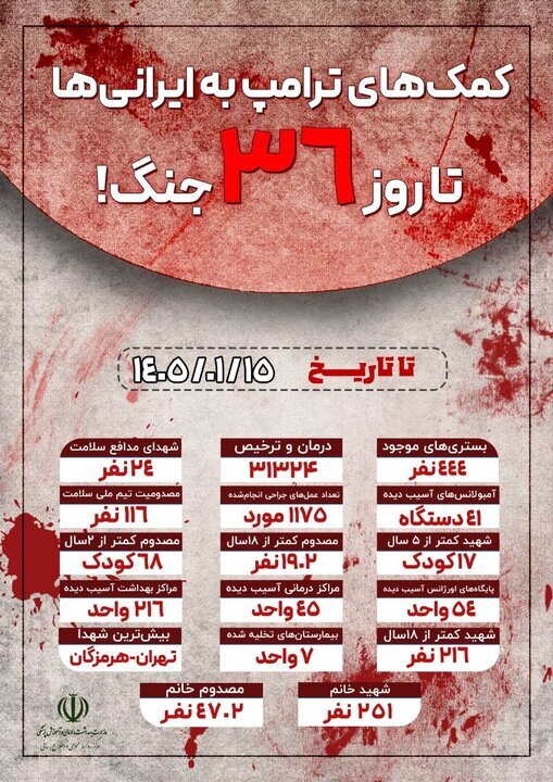 افزایش مصدومان زیر ۱۸ سال حملات آمریکایی - اسرائیلی / انجام ۱۱۷۵ جراحی برای مصدومان جنگ + عکس افزایش مصدومان زیر ۱۸ سال حملات آمریکایی - اسرائیلی / انجام ۱۱۷۵ جراحی برای مصدومان جنگ + عکس