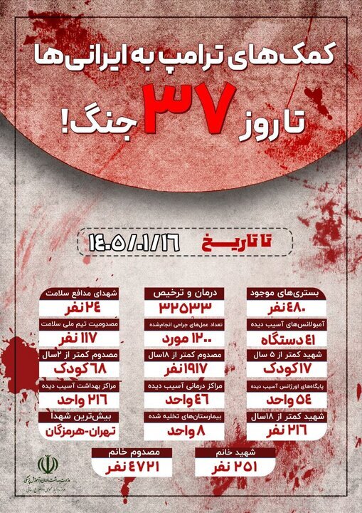 تخلیه ۸ بیمارستان در پی حملات دشمن به کشور تخلیه ۸ بیمارستان در پی حملات دشمن به کشور