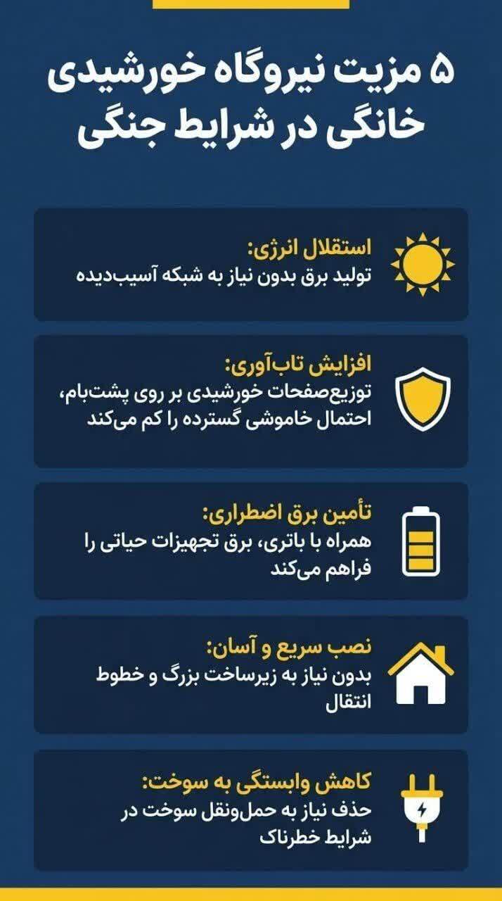 اینفوگرافیک / نقش‌بر‌آب‌کردن نقشه‌های آمریکا با انرژی خورشیدی