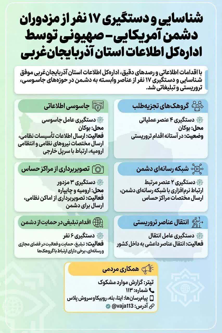 اینفوگرافیک/ مزدورانی که توسط وزارت اطلاعات مهار شدند