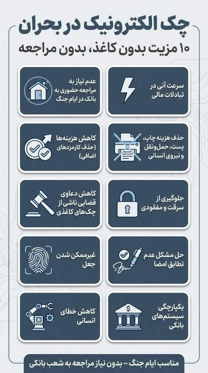 ۱۰ مزیت چک الکترونیک در شرایط ویژه + اینفوگرافیک ۱۰ مزیت چک الکترونیک در شرایط ویژه + اینفوگرافیک