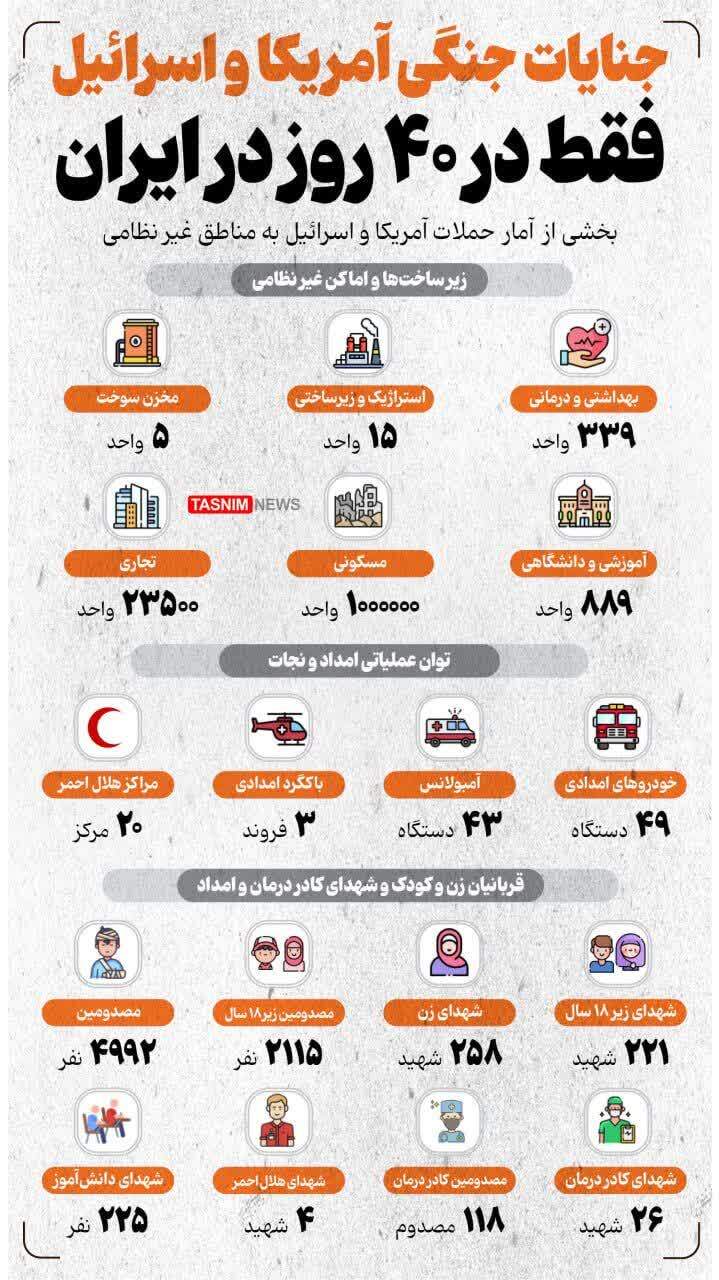 اینفوگرافیک/ جنایات جنگی آمریکا و اسرائیل فقط در ۴۰ روز در ایران