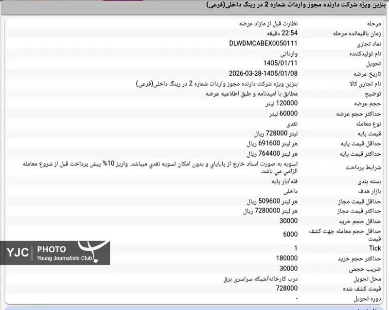 قیمت جدید بنزین سوپر اعلام شد