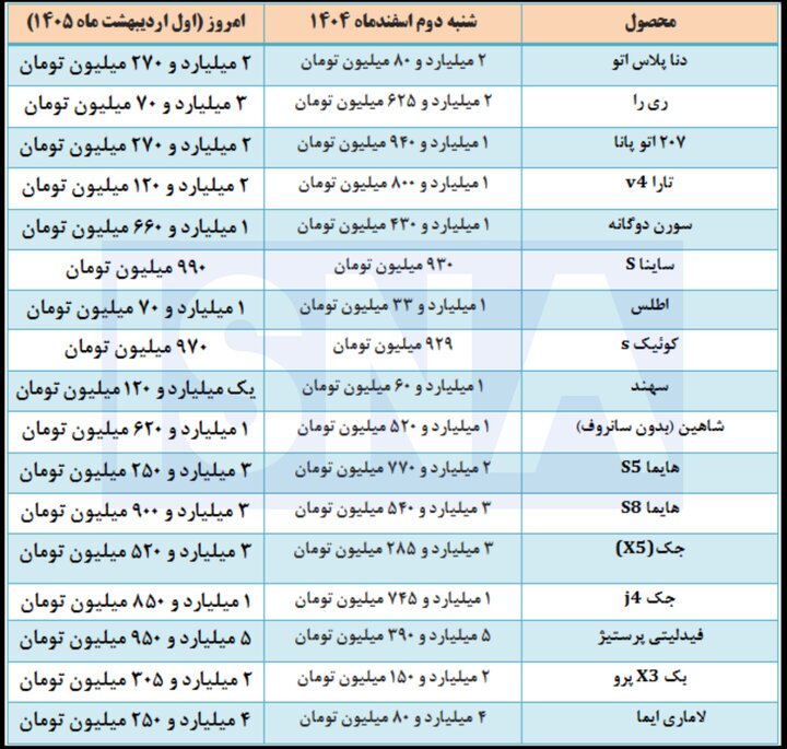 قیمت خودرو در بازار ایران ترمز برید + جدول قیمت خودرو در بازار ایران ترمز برید + جدول