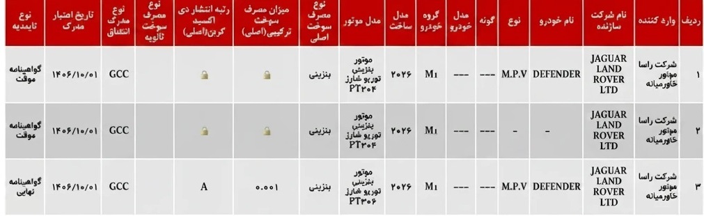 سومین خودروی انگلیسی در آستانه دریافت پلاک ملی سومین خودروی انگلیسی در آستانه دریافت پلاک ملی