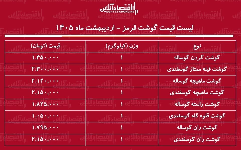قیمت گوشت قرمز / ران گوساله و گوسفند کیلویی چند شد؟ + جدول قیمت گوشت قرمز / ران گوساله و گوسفند کیلویی چند شد؟ + جدول