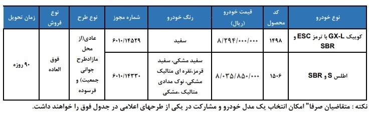 بخشنامه فروش فوری محصولات سایپا اردیبهشت ۱۴۰۵ بخشنامه فروش فوری محصولات سایپا اردیبهشت ۱۴۰۵