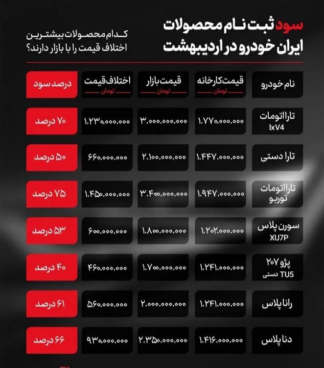 آغاز ثبت نام ایران خودرو برای دارندگان خودروهای فرسوده / زمان فروش محدود + لینک سامانه خرید آغاز ثبت نام ایران خودرو برای دارندگان خودروهای فرسوده / زمان فروش محدود + لینک سامانه خرید