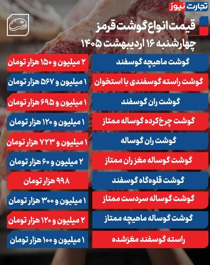 قیمت جدید گوشت قرمز / ران گوساله یک میلیون و ۷۰۰ هزار تومان شد + جدول
