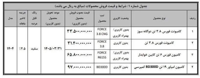 فروش فوری محصولات بهمن دیزل اردیبهشت ۱۴۰۵