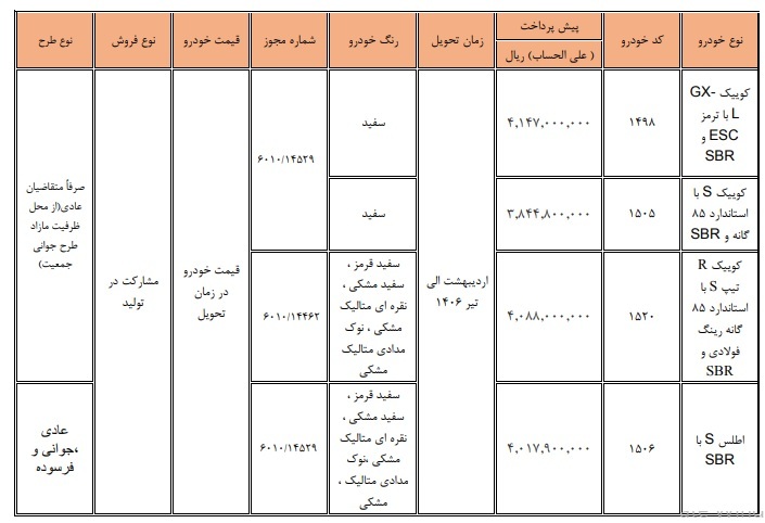 پیش فروش جدید محصولات شرکت سایپا اردیبهشت ۱۴۰۵ + بخشنامه پیش فروش جدید محصولات شرکت سایپا اردیبهشت ۱۴۰۵ + بخشنامه