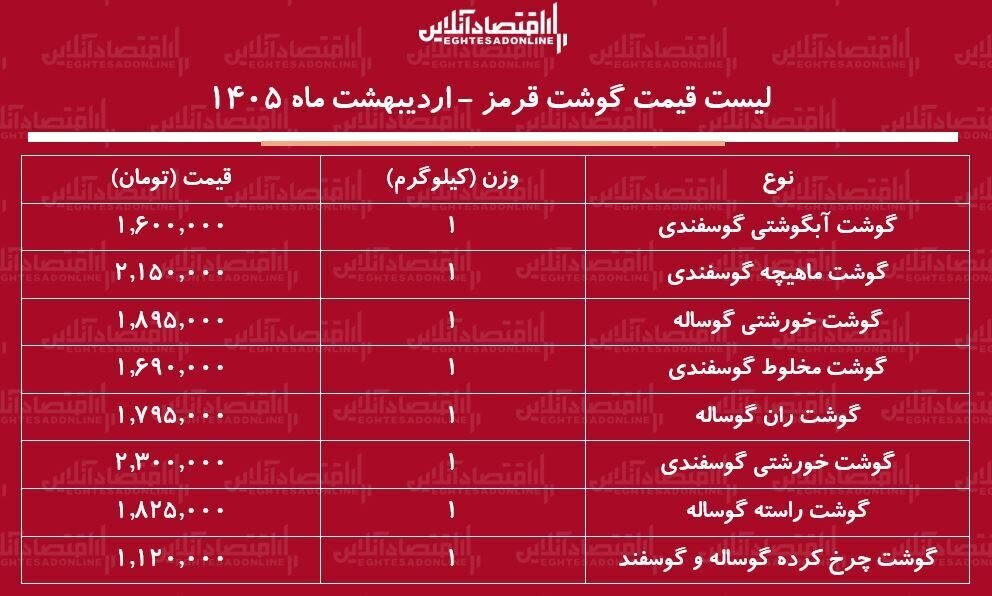 قیمت گوشت قرمز امروز ۲۲ اردیبهشت ۱۴۰۵ / گوشت خورشتی گوساله و گوسفندی چند شد؟ + جدول