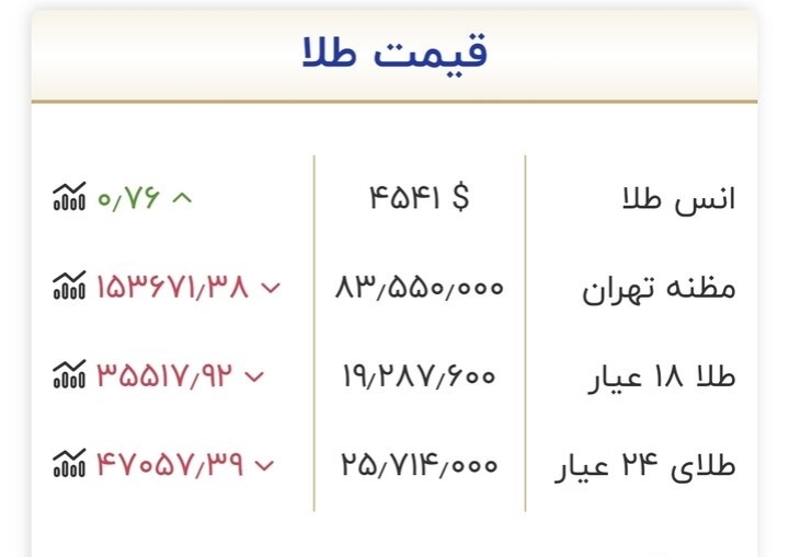 قیمت جدید طلا و سکه ۲۷ اردیبهشت ماه ۱۴۰۵/ تکان سنگین قیمت طلا و سکه + جدول