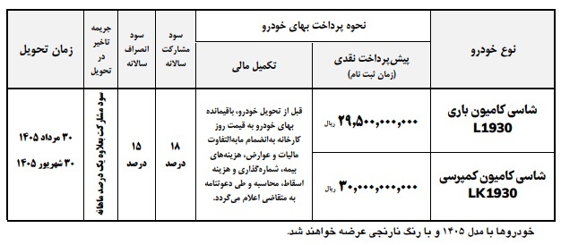 جزئیات فروش کامیونهای ۱۹۳۰ ایران خودرو دیزل جزئیات فروش کامیونهای ۱۹۳۰ ایران خودرو دیزل