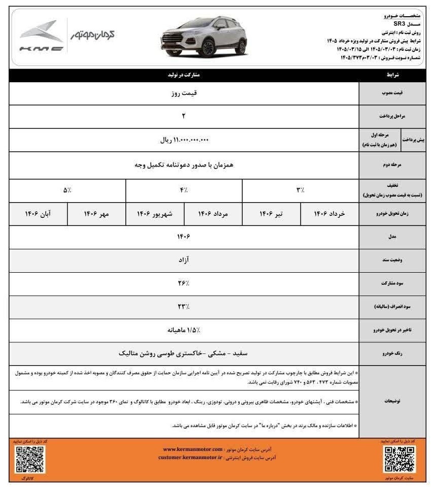 جزئیات پیش فروش محصولات کرمان موتور خرداد ۱۴۰۵ جزئیات پیش فروش محصولات کرمان موتور خرداد ۱۴۰۵