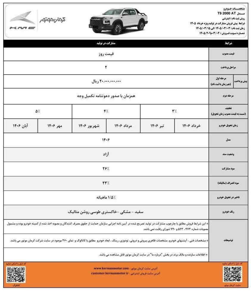 جزئیات پیش فروش محصولات کرمان موتور خرداد ۱۴۰۵ جزئیات پیش فروش محصولات کرمان موتور خرداد ۱۴۰۵
