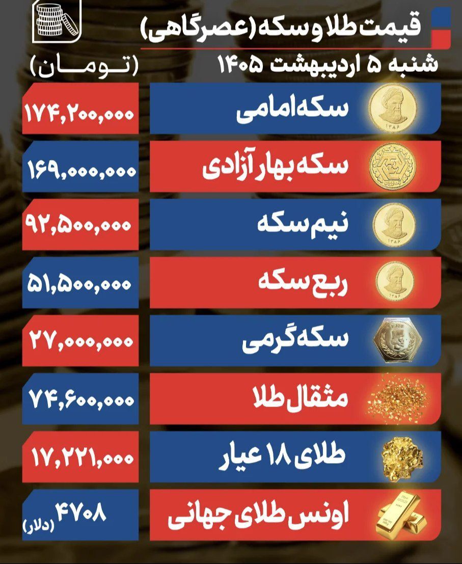 پیش بینی قیمت طلا و سکه یکشنبه ۶ اردیبهشت ۱۴۰۵ / بازار طلا کاهشی می‌شود؟ + جدول 