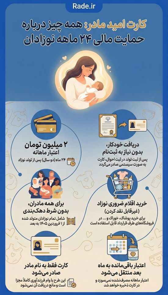 «کارت یارانه نوزاد تازهمتولد»؛ آشنایی با شرایط و نحوه استفاده از اعتبار حمایتی دولت «کارت یارانه نوزاد تازهمتولد»؛ آشنایی با شرایط و نحوه استفاده از اعتبار حمایتی دولت