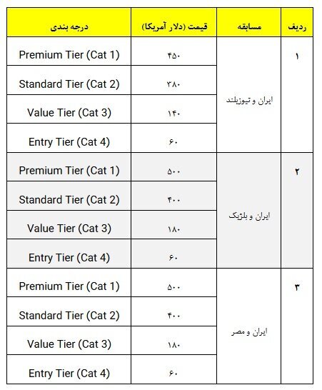 آغاز فروش بلیت بازیهای ایران در جام جهانی/ قیمت تا ۵۰۰ دلار + جدول آغاز فروش بلیت بازیهای ایران در جام جهانی/ قیمت تا ۵۰۰ دلار + جدول