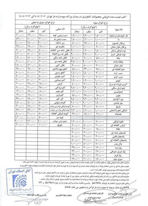 قیمت جدید میوه و سبزی در بازار/ برای این میوه باید کیلویی ۵۰۰ هزار تومان هزینه کنید + جدول قیمت جدید میوه و سبزی در بازار/ برای این میوه باید کیلویی ۵۰۰ هزار تومان هزینه کنید + جدول