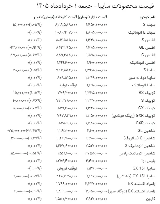 تغییر قیمت خودروها در بازار متوقف شد