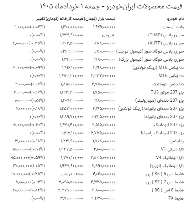 تغییر قیمت خودروها در بازار متوقف شد