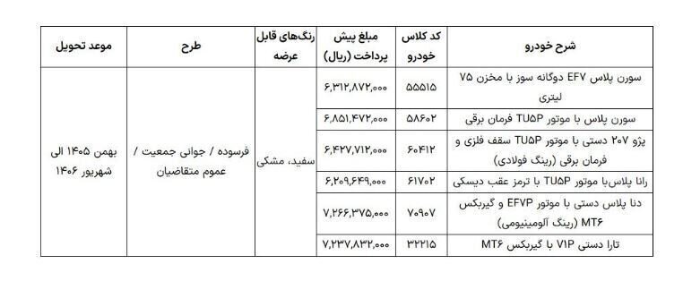 فروش ایران خودرو و سایپا بدون قرعه‌کشی