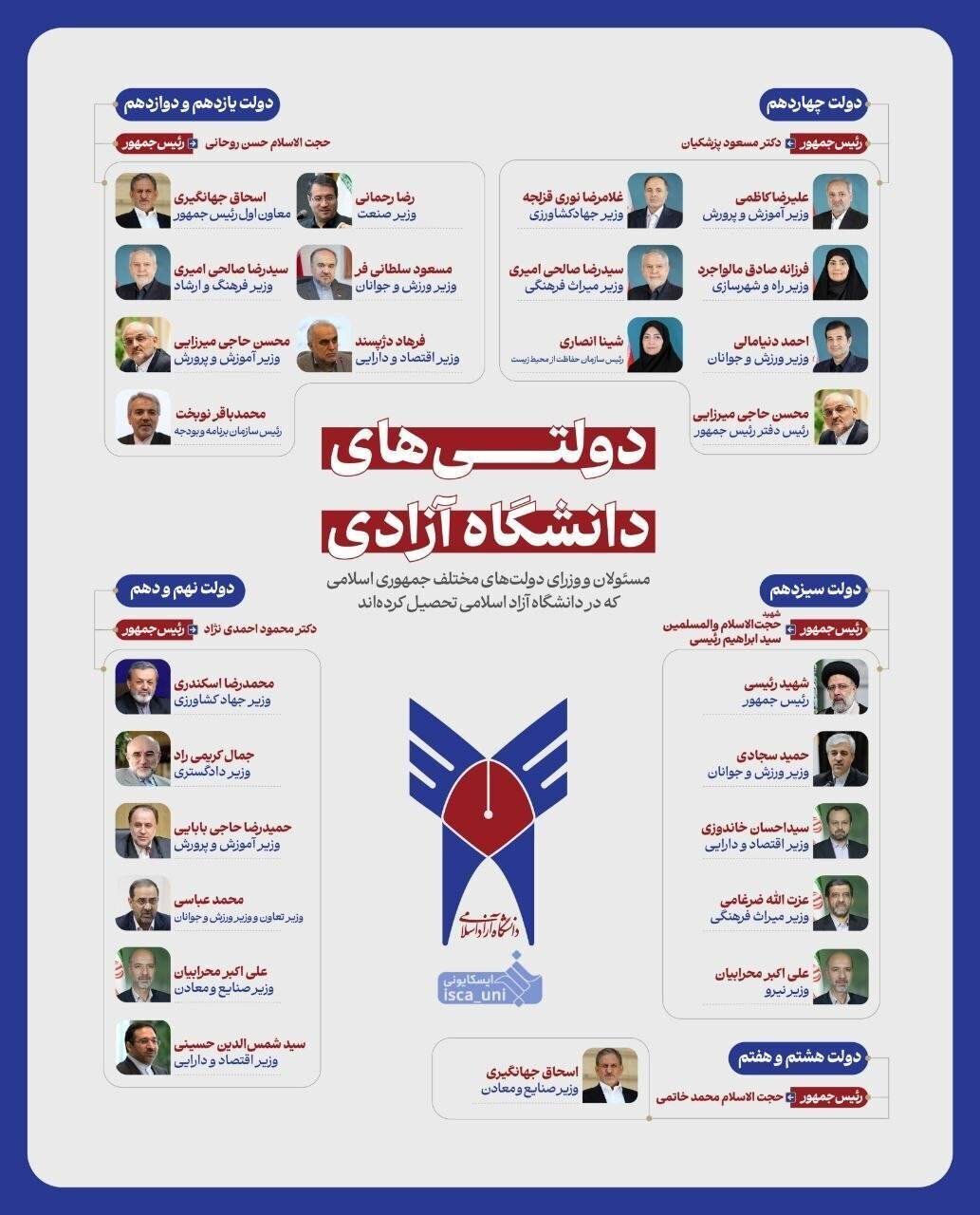 اینفوگرافیک / کدام مسئولان کشور در دانشگاه آزاد درس خوانده‌اند؟