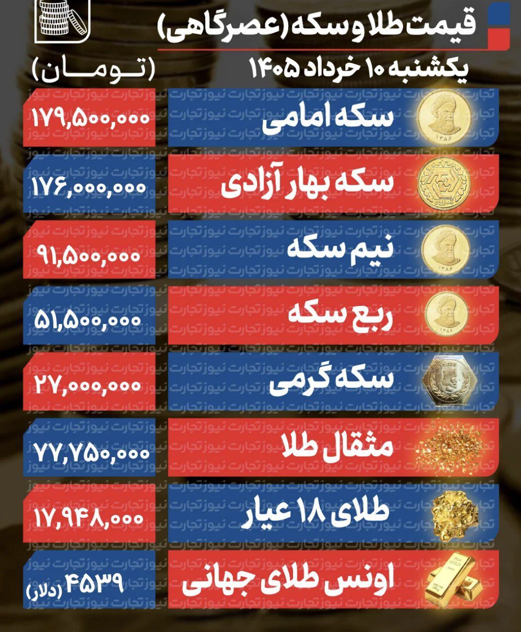 پیش بینی مهم قیمت طلا و سکه دوشنبه ۱۱ خرداد ۱۴۰۵ / قیمت طلا صعودی میشود؟ + جدول پیش بینی مهم قیمت طلا و سکه دوشنبه ۱۱ خرداد ۱۴۰۵ / قیمت طلا صعودی میشود؟ + جدول