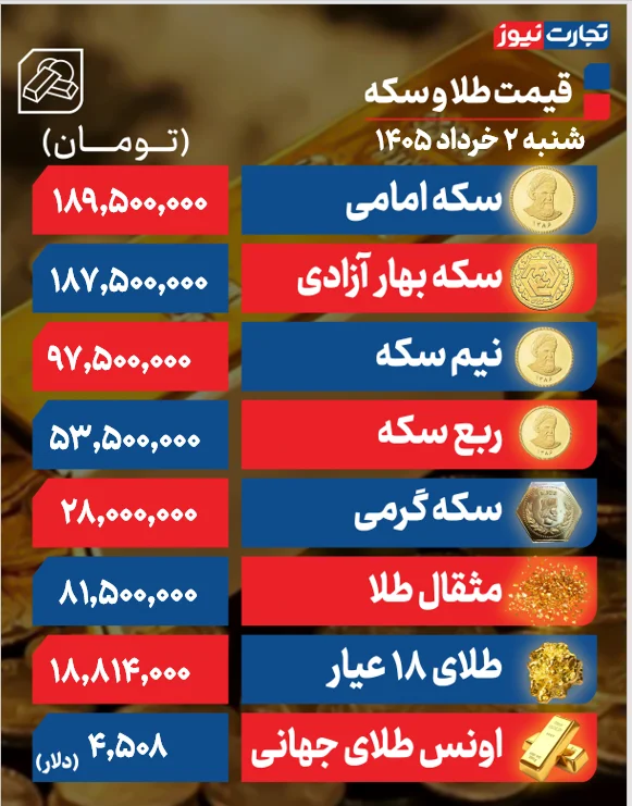 قیمت طلا و سکه امروز شنبه ۲ خرداد ۱۴۰۵ / سکه امامی همپا با طلا + جدول قیمت طلا و سکه امروز شنبه ۲ خرداد ۱۴۰۵ / سکه امامی همپا با طلا + جدول