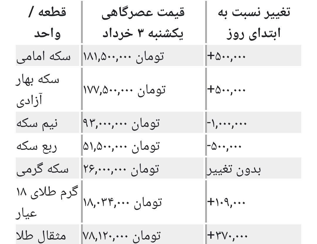 چرا پیش بینی قیمت طلا و سکه دوشنبه ۴ خرداد ۱۴۰۵ برای سرمایه‌گذاران حیاتی است؟ / تحلیل کامل تحولات بازار طلا و سکه