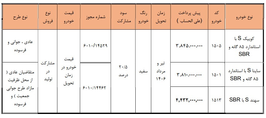 بخشنامه جدید پیش فروش سایپا خرداد ۱۴۰۵ + جدول مبالغ پیش پرداخت