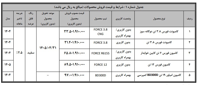 فروش فوری محصولات بهمن دیزل خرداد ۱۴۰۵ + جدول شرایط فروش فوری محصولات بهمن دیزل خرداد ۱۴۰۵ + جدول شرایط