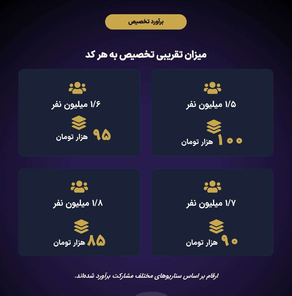 جزییات عرضه اولیه فساپ دوشنبه ۲۰ مهر ۱۴۰۵ | شرایط ثبت سفارش و سهمیه هر کد جزییات عرضه اولیه فساپ دوشنبه ۲۰ مهر ۱۴۰۵ | شرایط ثبت سفارش و سهمیه هر کد